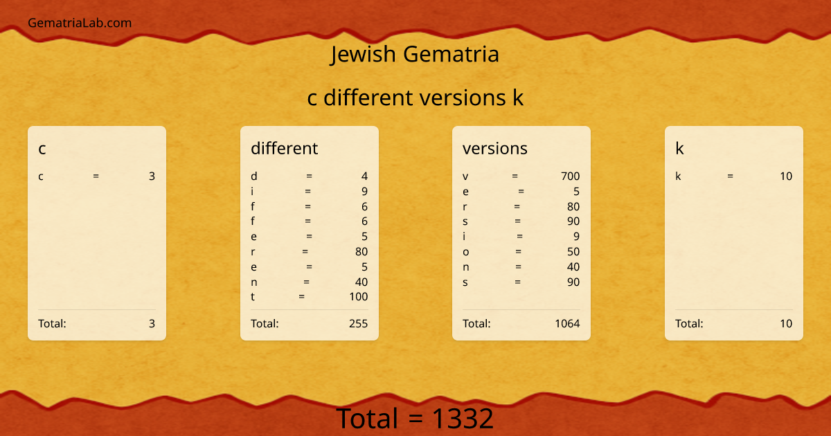 c different versions k in jewish Gematria